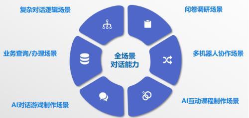 智能战疫 电话机器人协同多媒体设计服务助力天津精准防控